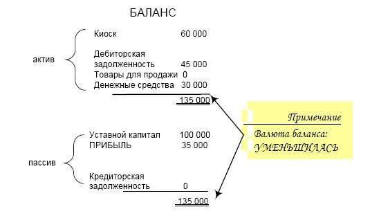 Иллюстрация к книге — Финансовая отчетность в 3D [i_008.jpg]