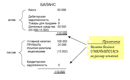 Иллюстрация к книге — Финансовая отчетность в 3D [i_011.jpg]