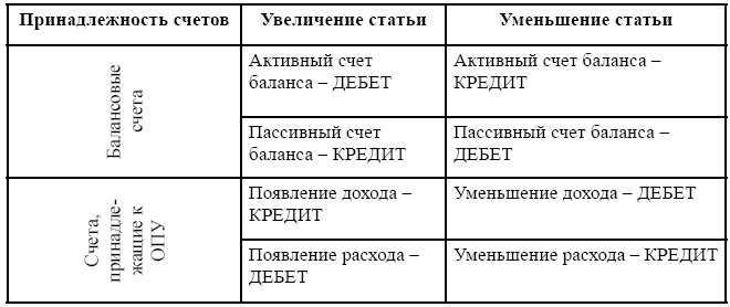 Иллюстрация к книге — Финансовая отчетность в 3D [i_017.jpg]