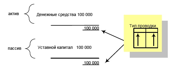 Иллюстрация к книге — Финансовая отчетность в 3D [i_019.jpg]