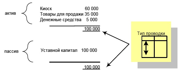 Иллюстрация к книге — Финансовая отчетность в 3D [i_021.jpg]
