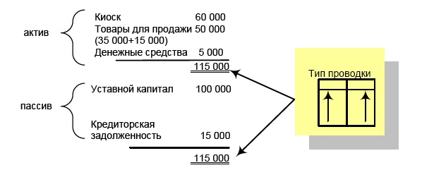 Иллюстрация к книге — Финансовая отчетность в 3D [i_022.jpg]