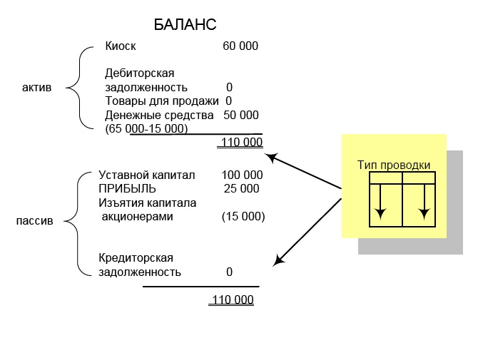 Иллюстрация к книге — Финансовая отчетность в 3D [i_028.jpg]