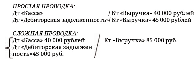 Иллюстрация к книге — Финансовая отчетность в 3D [i_029.jpg]