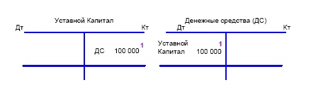 Иллюстрация к книге — Финансовая отчетность в 3D [i_032.jpg]
