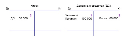 Иллюстрация к книге — Финансовая отчетность в 3D [i_033.jpg]