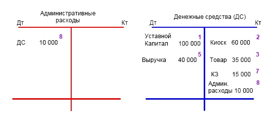 Иллюстрация к книге — Финансовая отчетность в 3D [i_039.jpg]