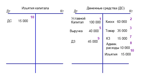 Иллюстрация к книге — Финансовая отчетность в 3D [i_041.jpg]