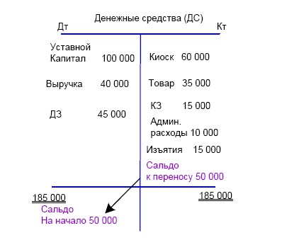 Иллюстрация к книге — Финансовая отчетность в 3D [i_043.jpg]