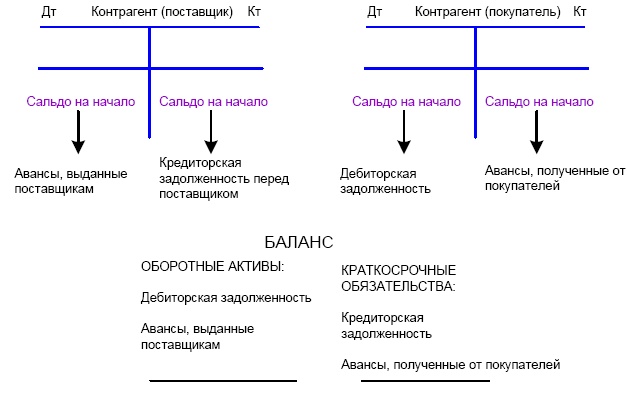 Иллюстрация к книге — Финансовая отчетность в 3D [i_050.jpg]