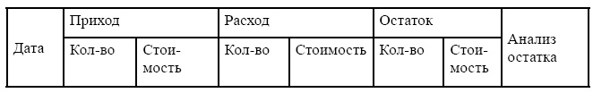 Иллюстрация к книге — Финансовая отчетность в 3D [i_069.jpg]