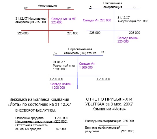 Иллюстрация к книге — Финансовая отчетность в 3D [i_082.jpg]