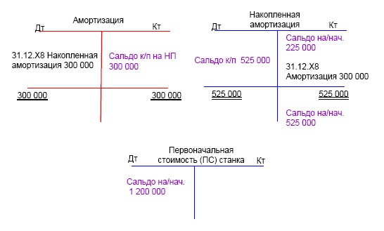 Иллюстрация к книге — Финансовая отчетность в 3D [i_083.jpg]