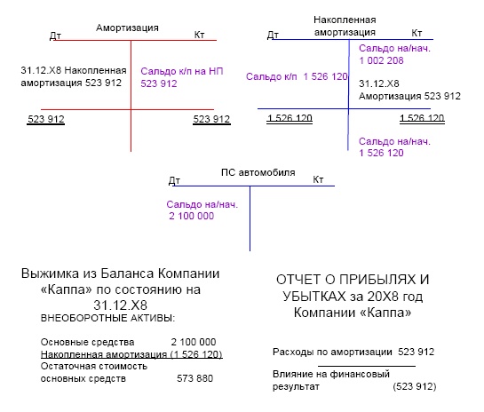 Иллюстрация к книге — Финансовая отчетность в 3D [i_088.jpg]