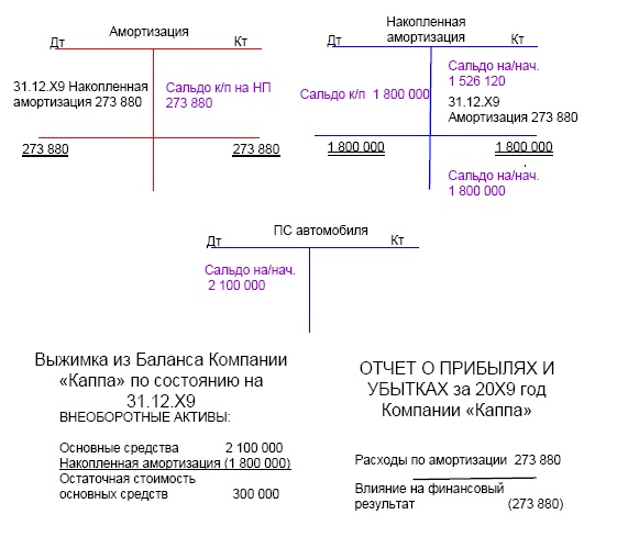 Иллюстрация к книге — Финансовая отчетность в 3D [i_089.jpg]