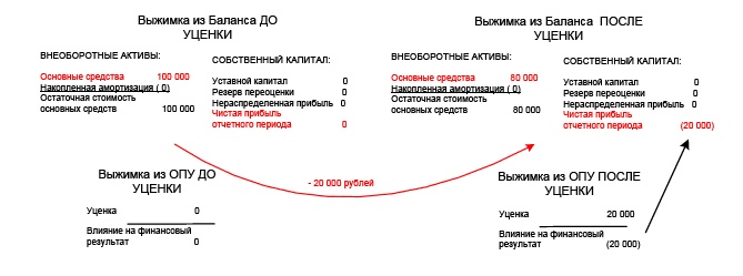 Иллюстрация к книге — Финансовая отчетность в 3D [i_092.jpg]
