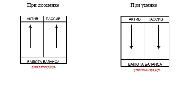 Иллюстрация к книге — Финансовая отчетность в 3D [i_093.jpg]