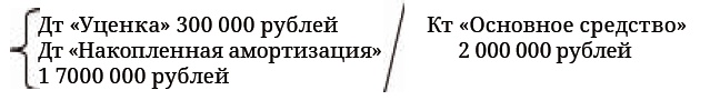 Иллюстрация к книге — Финансовая отчетность в 3D [i_095.jpg]