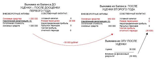 Иллюстрация к книге — Финансовая отчетность в 3D [i_097.jpg]
