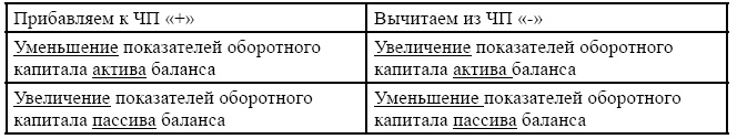 Иллюстрация к книге — Финансовая отчетность в 3D [i_117.jpg]