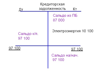 Иллюстрация к книге — Финансовая отчетность в 3D [i_127.jpg]