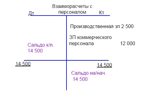 Иллюстрация к книге — Финансовая отчетность в 3D [i_128.jpg]
