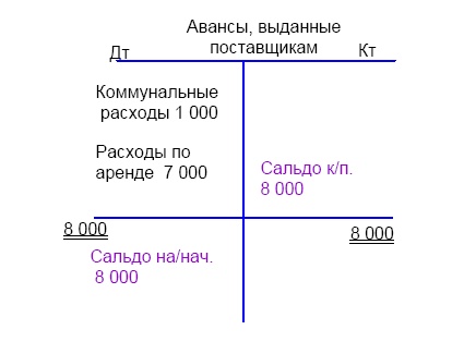 Иллюстрация к книге — Финансовая отчетность в 3D [i_129.jpg]
