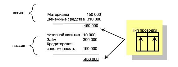 Иллюстрация к книге — Финансовая отчетность в 3D [i_139.jpg]