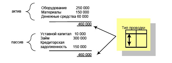 Иллюстрация к книге — Финансовая отчетность в 3D [i_140.jpg]