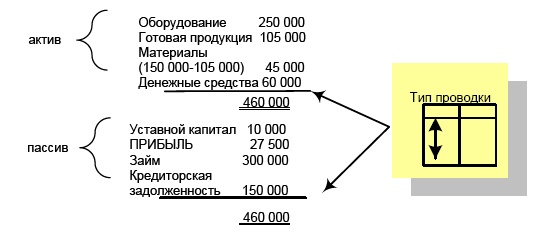 Иллюстрация к книге — Финансовая отчетность в 3D [i_141.jpg]
