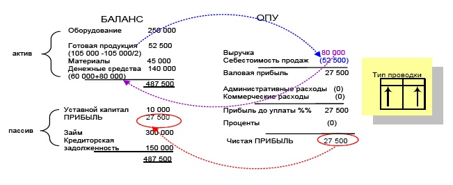 Иллюстрация к книге — Финансовая отчетность в 3D [i_142.jpg]