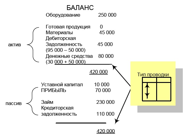 Иллюстрация к книге — Финансовая отчетность в 3D [i_146.jpg]