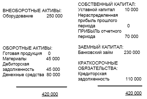 Иллюстрация к книге — Финансовая отчетность в 3D [i_150.jpg]
