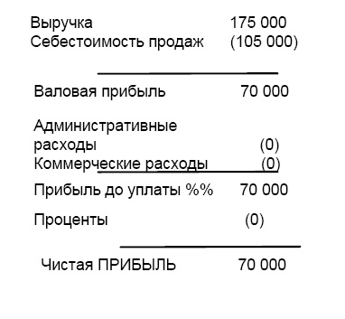 Иллюстрация к книге — Финансовая отчетность в 3D [i_151.jpg]