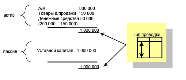 Иллюстрация к книге — Финансовая отчетность в 3D [i_154.jpg]