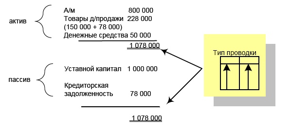 Иллюстрация к книге — Финансовая отчетность в 3D [i_155.jpg]