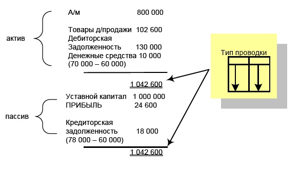 Иллюстрация к книге — Финансовая отчетность в 3D [i_158.jpg]