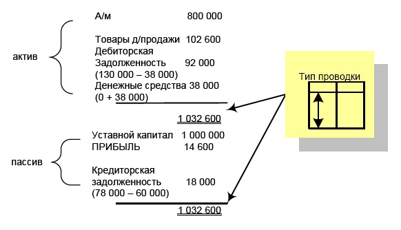 Иллюстрация к книге — Финансовая отчетность в 3D [i_160.jpg]