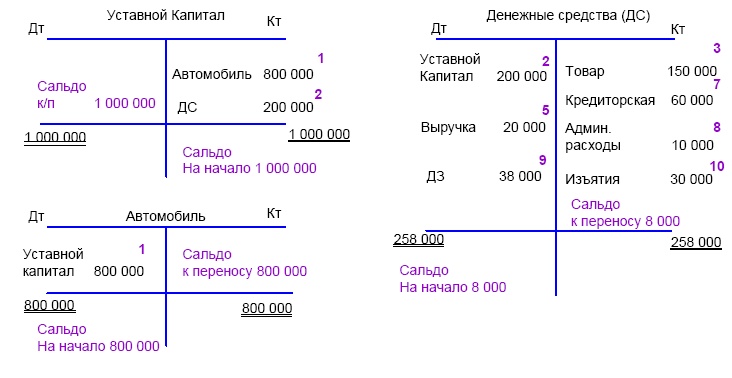 Иллюстрация к книге — Финансовая отчетность в 3D [i_162.jpg]