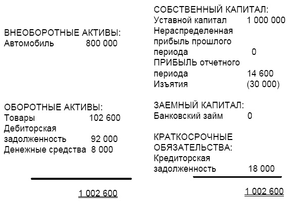 Иллюстрация к книге — Финансовая отчетность в 3D [i_165.jpg]