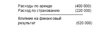 Иллюстрация к книге — Финансовая отчетность в 3D [i_171.jpg]