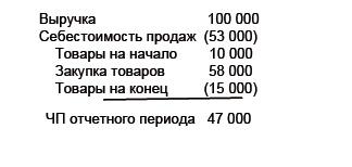 Иллюстрация к книге — Финансовая отчетность в 3D [i_184.jpg]