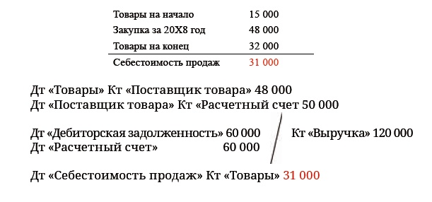 Иллюстрация к книге — Финансовая отчетность в 3D [i_185.jpg]