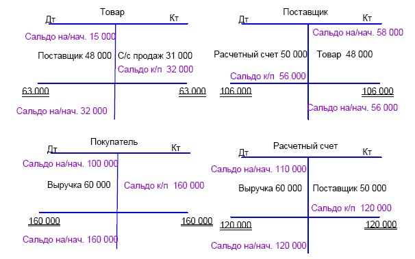 Иллюстрация к книге — Финансовая отчетность в 3D [i_186.jpg]