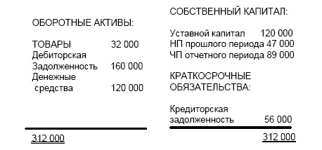 Иллюстрация к книге — Финансовая отчетность в 3D [i_188.jpg]