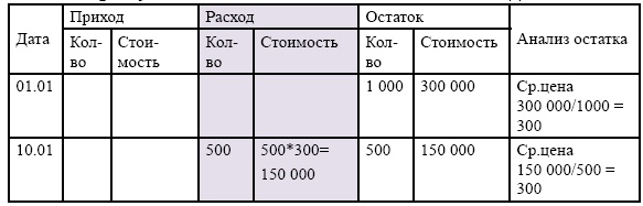 Иллюстрация к книге — Финансовая отчетность в 3D [i_192.jpg]