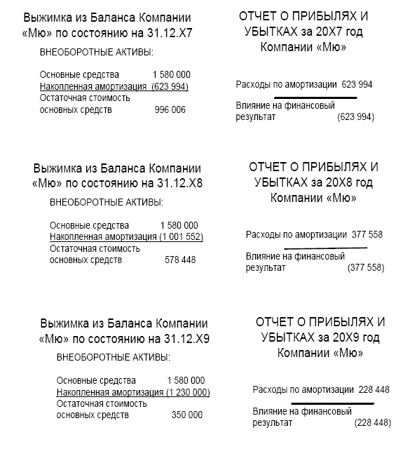 Иллюстрация к книге — Финансовая отчетность в 3D [i_206.jpg]