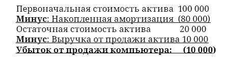 Иллюстрация к книге — Финансовая отчетность в 3D [i_207.jpg]