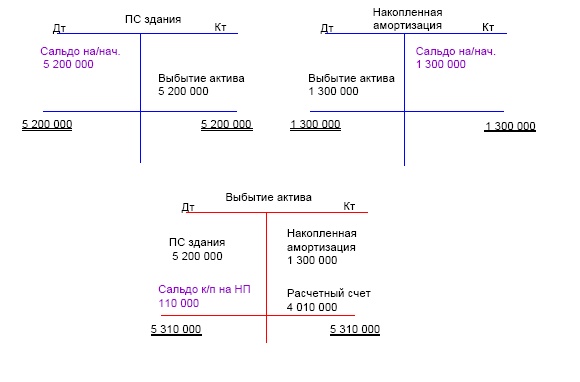 Иллюстрация к книге — Финансовая отчетность в 3D [i_210.jpg]