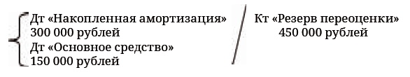 Иллюстрация к книге — Финансовая отчетность в 3D [i_212.jpg]